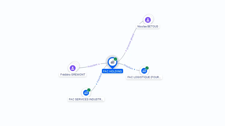 Cartographie gratuite de FAC HOLDING