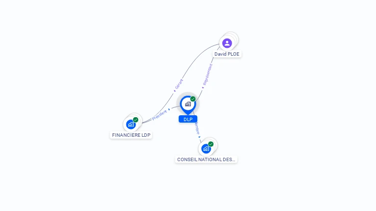 Cartographie gratuite de DLP