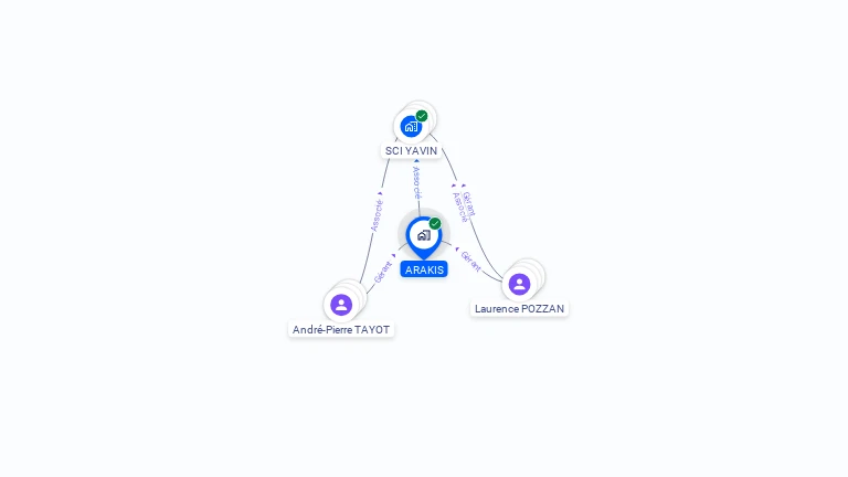 Cartographie gratuite d'ARAKIS