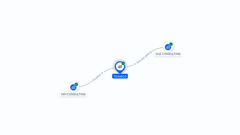 Cartographie gratuite de TEAMCO
