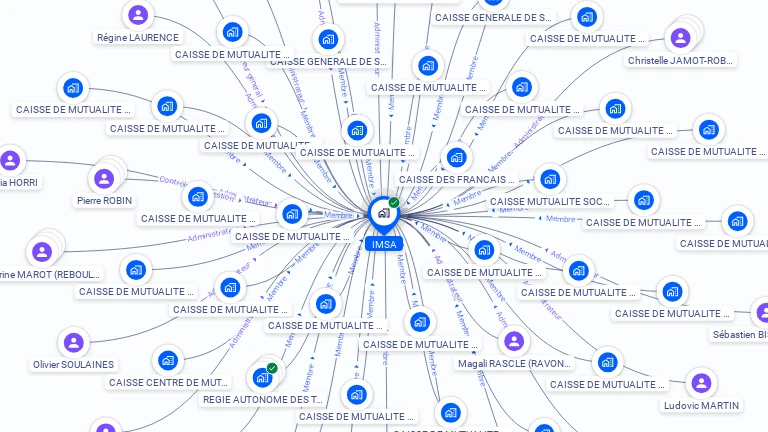 Cartographie gratuite d'IMSA