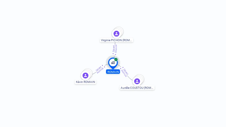 Cartographie gratuite de ROMAIN