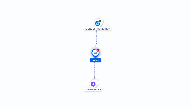 Cartographie gratuite de CERENA