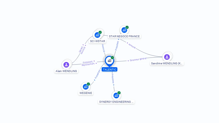 Cartographie gratuite de TALENTIC
