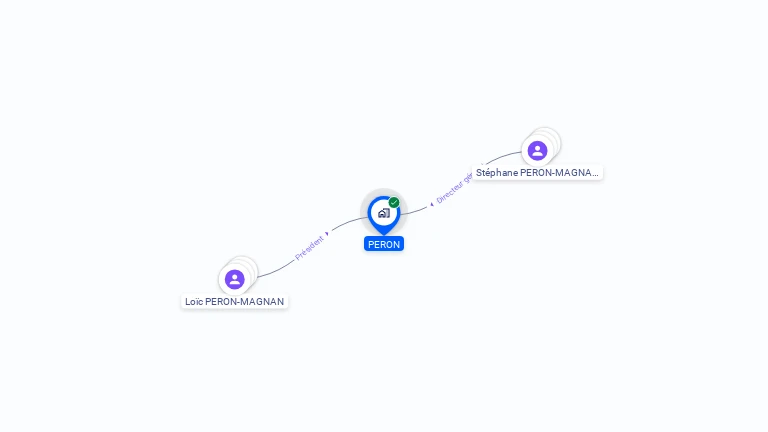 Cartographie gratuite de PERON