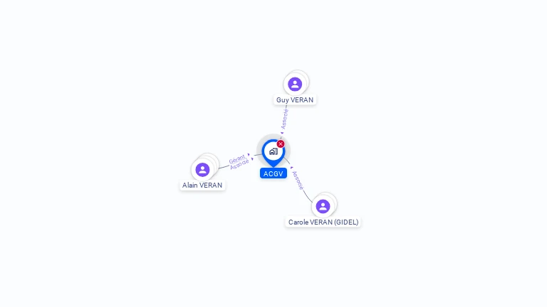 Cartographie gratuite d'ACGV