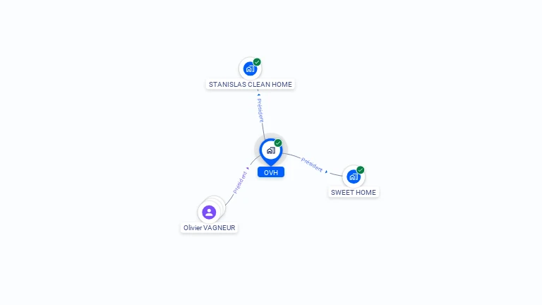 Cartographie gratuite d'OVH