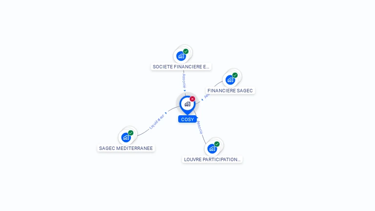 Cartographie gratuite de COSY