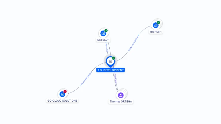 Cartographie gratuite de T.O. DEVELOPMENT