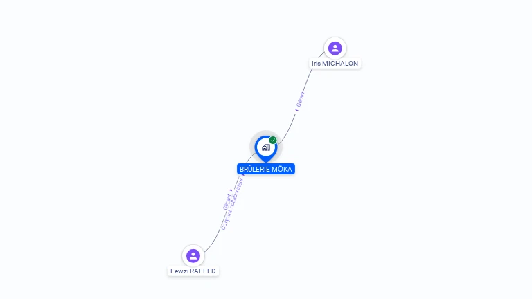 Cartographie gratuite de BRULERIE MOKA