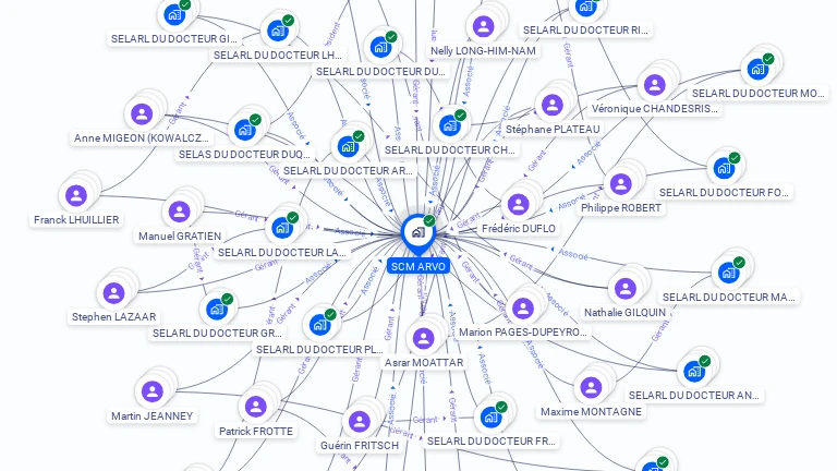 Cartographie gratuite de SCM ARVO