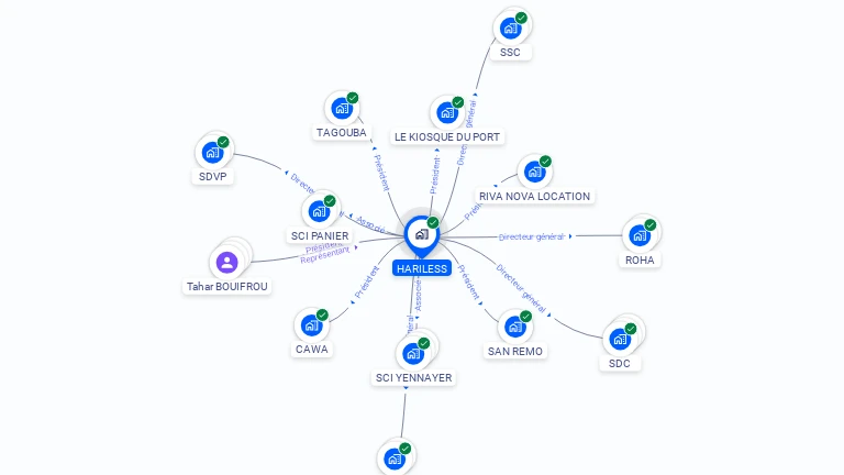 Cartographie gratuite de HARILESS