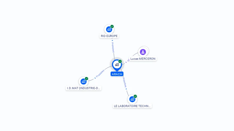 Cartographie gratuite d'ARACH