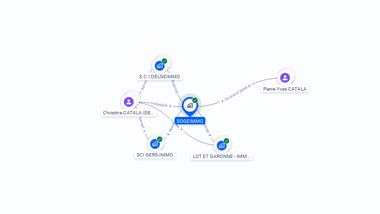 Cartographie gratuite de SOGEIMMO