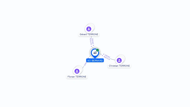 Cartographie gratuite de SCI BERNARD