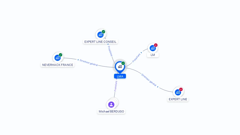 Cartographie gratuite de LMA