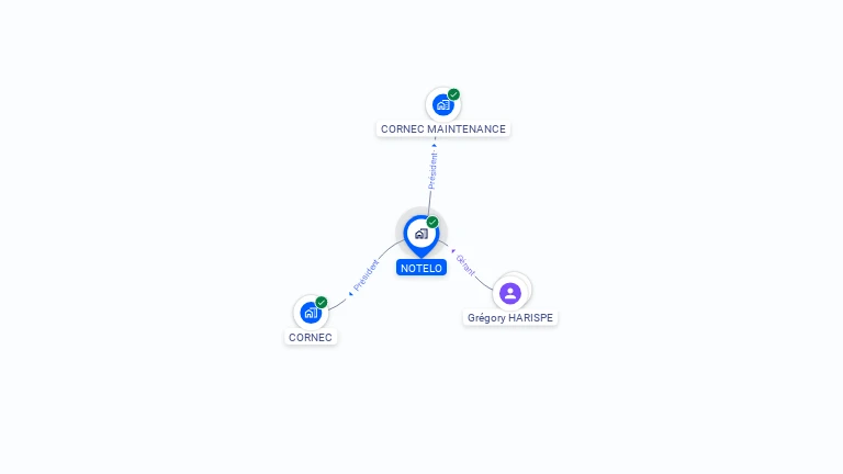 Cartographie gratuite de NOTELO