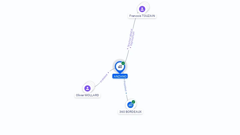 Cartographie gratuite d'ANZANO