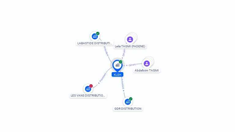 Cartographie gratuite de KLSH