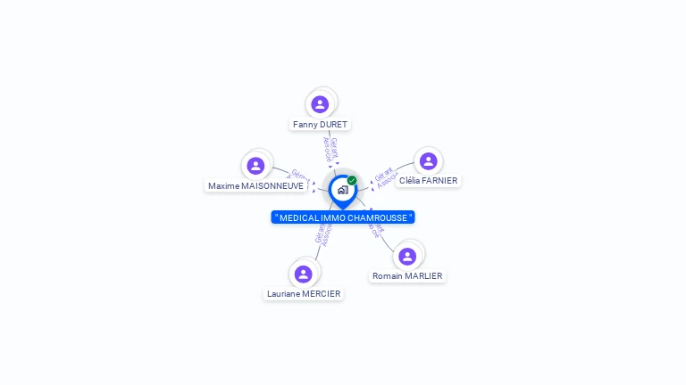 Cartographie gratuite de MEDICAL IMMO CHAMROUSSE