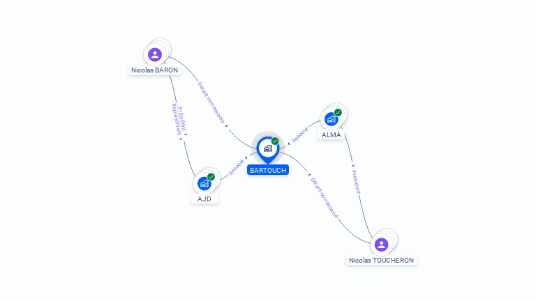 Cartographie gratuite de BARTOUCH