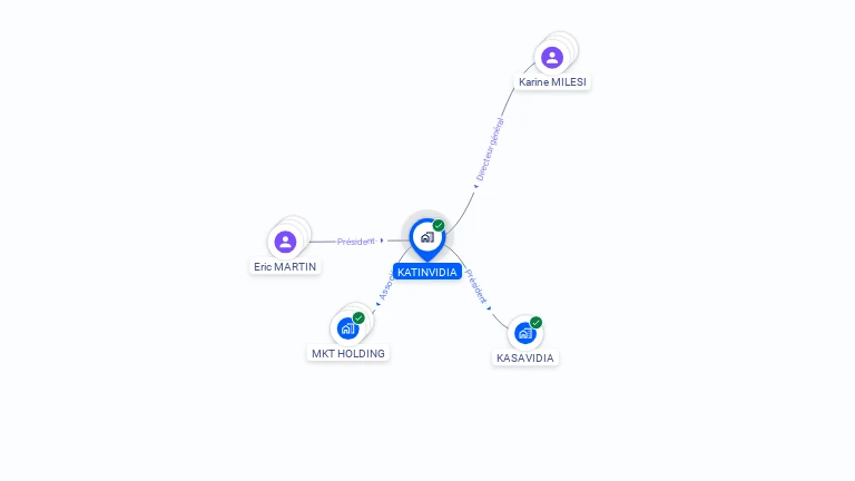 Cartographie gratuite de KATINVIDIA