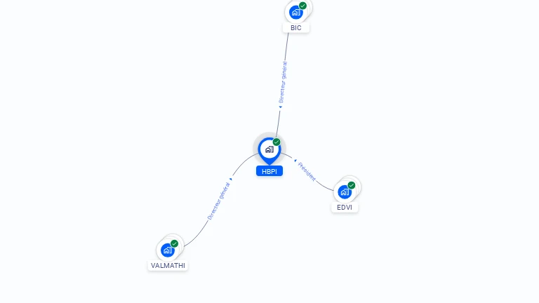 Cartographie gratuite de HBPI
