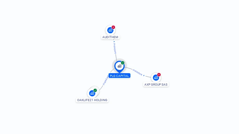 Cartographie gratuite de PLG CAPITAL