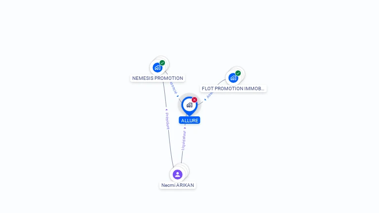 Cartographie gratuite d'ALLURE