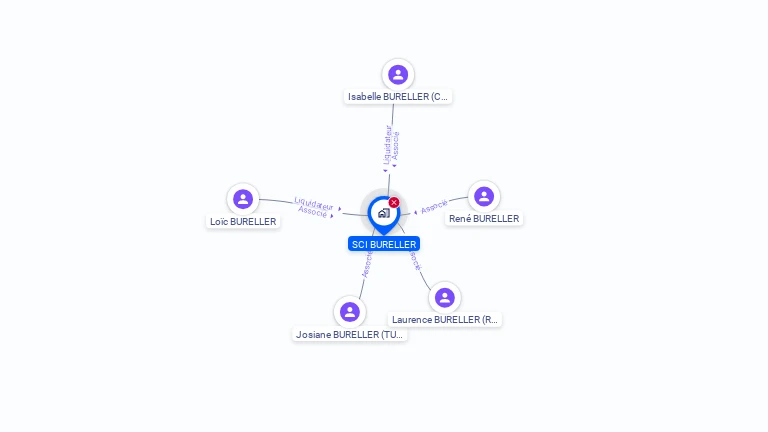 Cartographie gratuite de SCI BURELLER