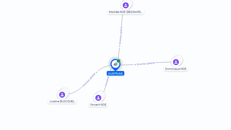 Cartographie gratuite de GUSPRUNE