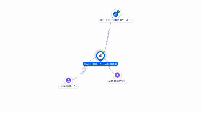 Cartographie gratuite de GAEC LOUSTAU SASSOUBS