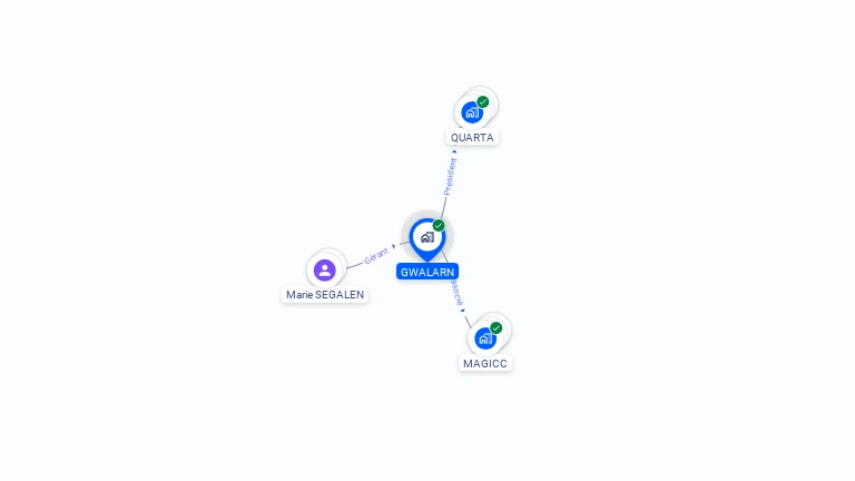 Cartographie gratuite de GWALARN