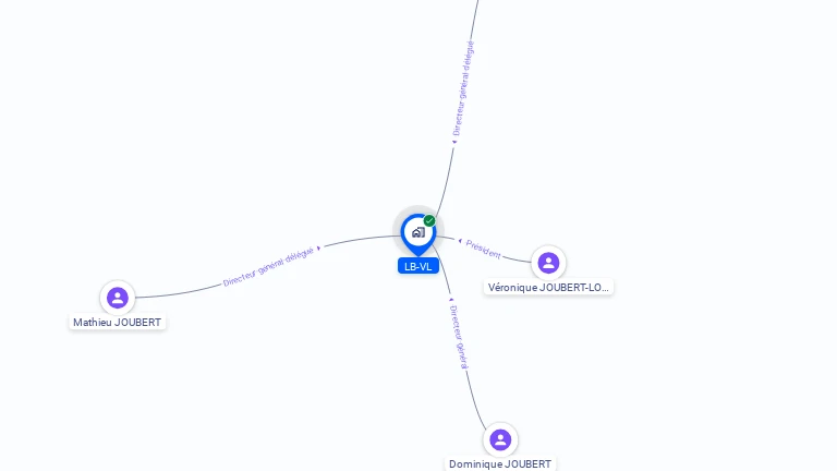 Cartographie gratuite de LB-VL