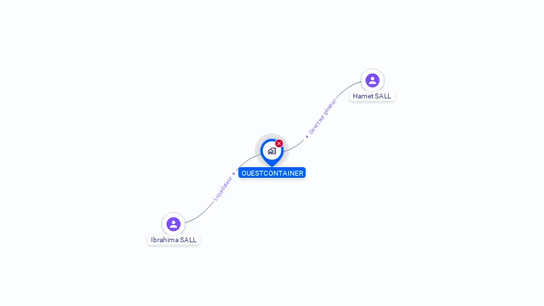 Cartographie gratuite d'OUESTCONTAINER