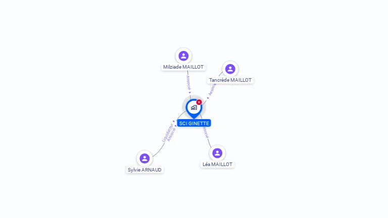 Cartographie gratuite de SCI GINETTE