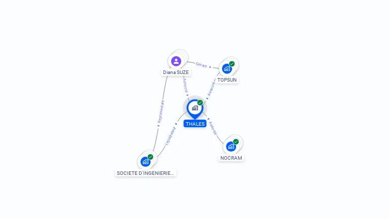Cartographie gratuite de THALES