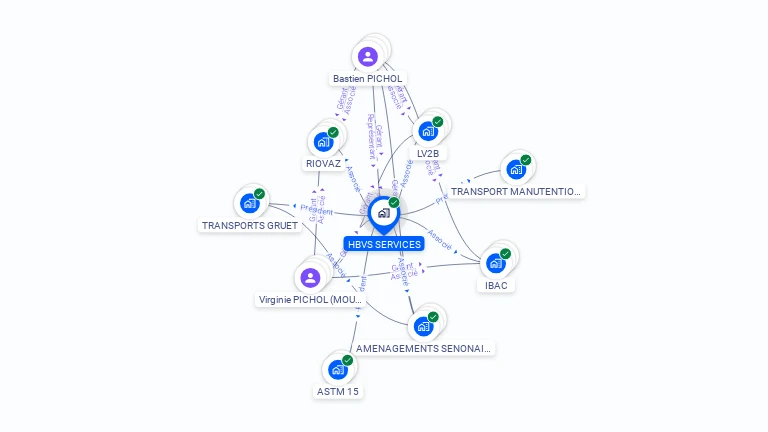 Cartographie gratuite de HBVS SERVICES