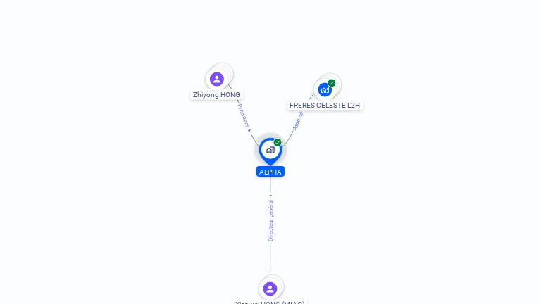 Cartographie gratuite d'ALPHA