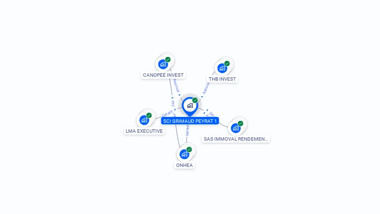 Cartographie gratuite de SCI GRIMAUD PEYRAT 1