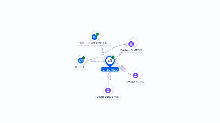 Cartographie gratuite de CAELIMMO