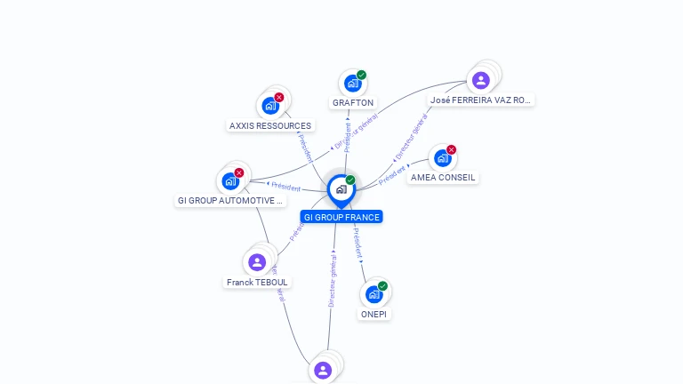 Cartographie gratuite de GI GROUP FRANCE