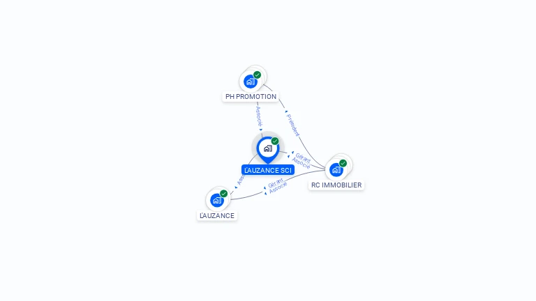 Cartographie gratuite de L'AUZANCE SCI