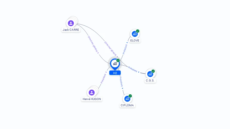 Cartographie gratuite de H2