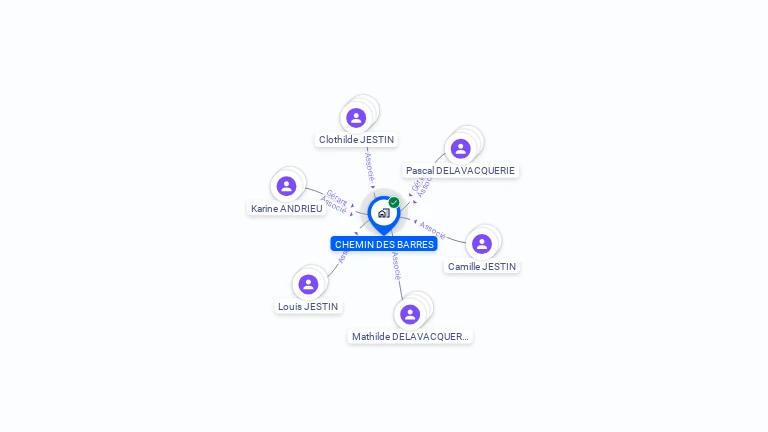Cartographie gratuite de CHEMIN DES BARRES