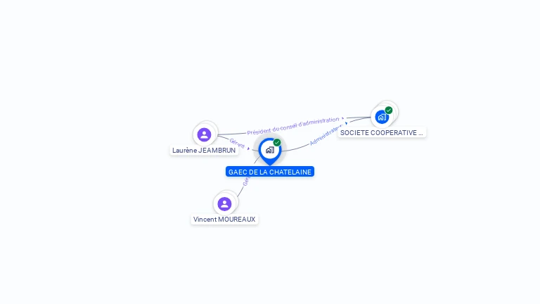 Cartographie gratuite de GAEC DE LA CHATELAINE