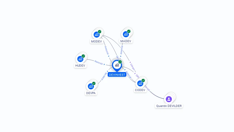 Cartographie gratuite de DEVINVEST