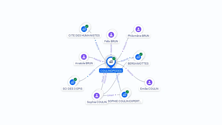 Cartographie gratuite de COULINOPODES