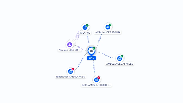 Cartographie gratuite de HDN