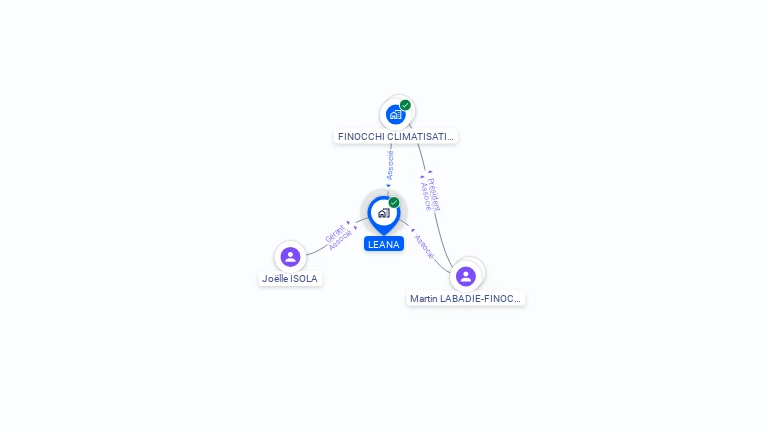 Cartographie gratuite de LEANA